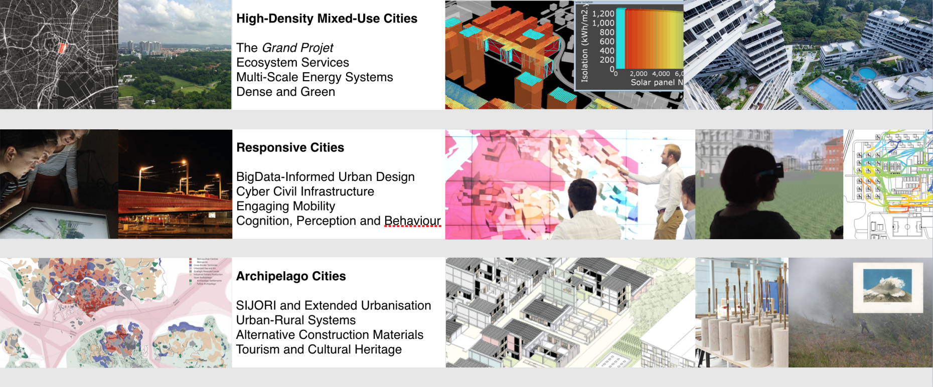 High-Density Mixed-Use Cities – Future Cities Laboratory
